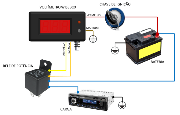 Diagrama de aplicação do Wisebox SE-209