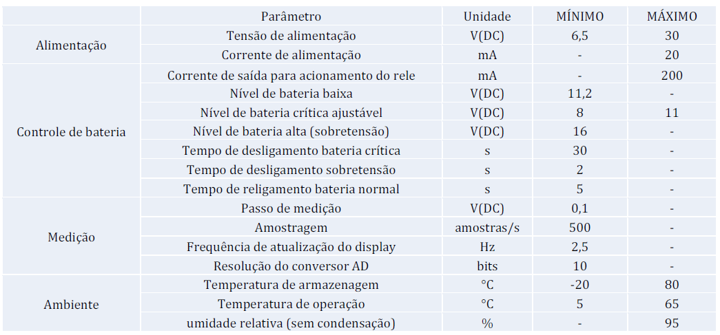 Especificações técnicas do Wisebox SE-209